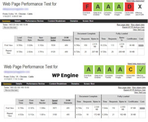 Page performance test